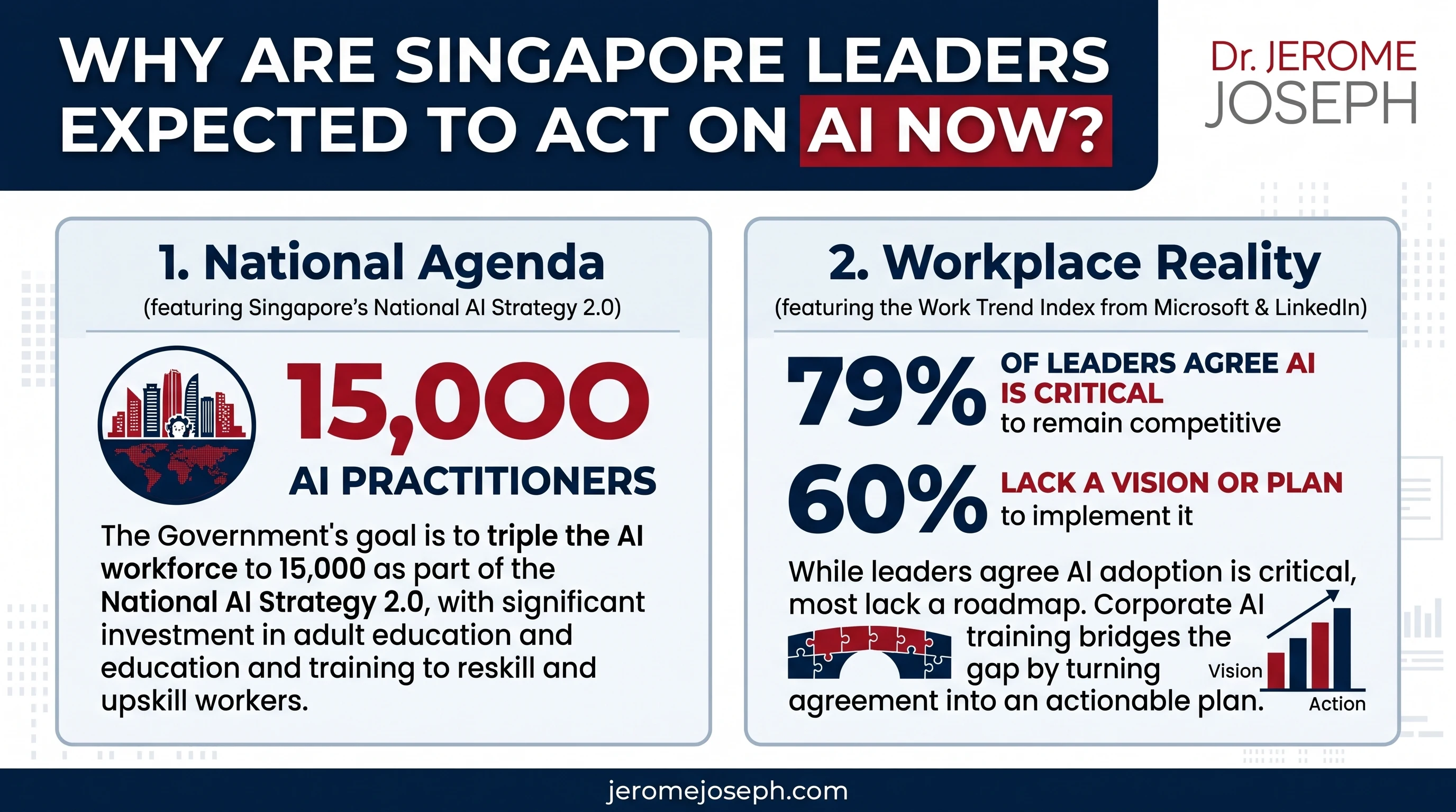 Why Are Singapore Leaders Expected to Act on AI Now
